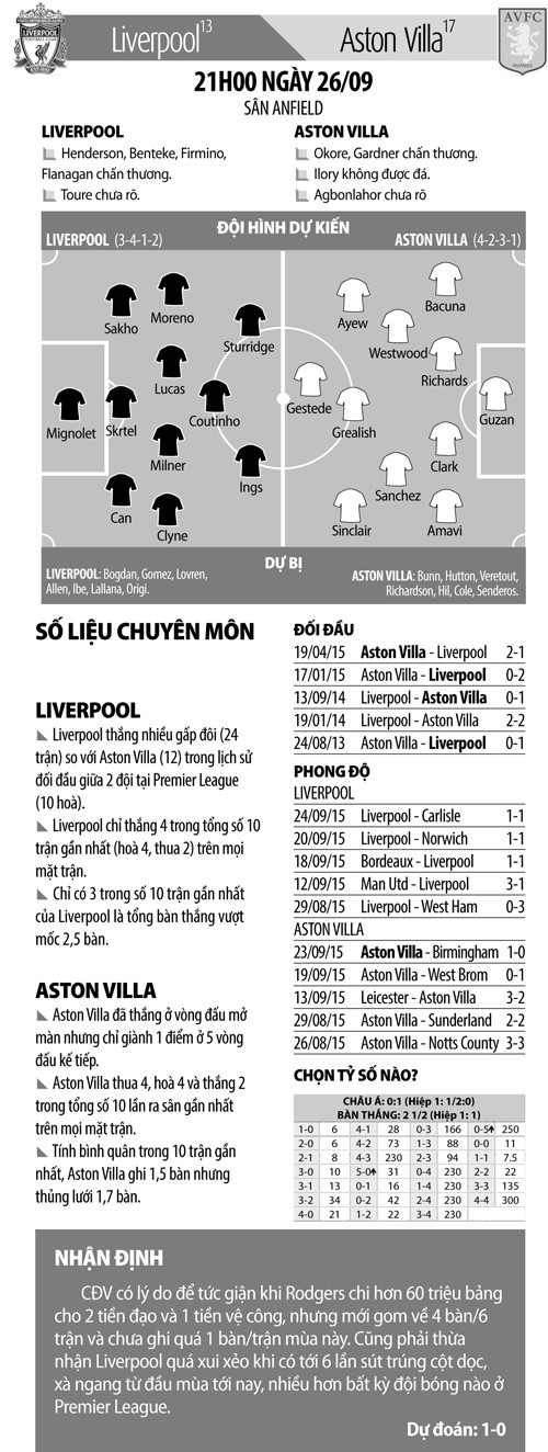 Rodgers bắt đầu cầu nguyện