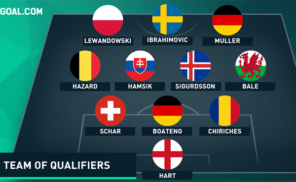Đội hình tiêu biểu vòng loại Euro 2016