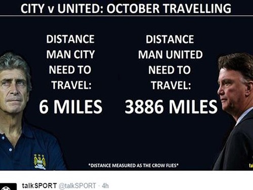 Man Utd đi gần 4.000 dặm trong tháng 10