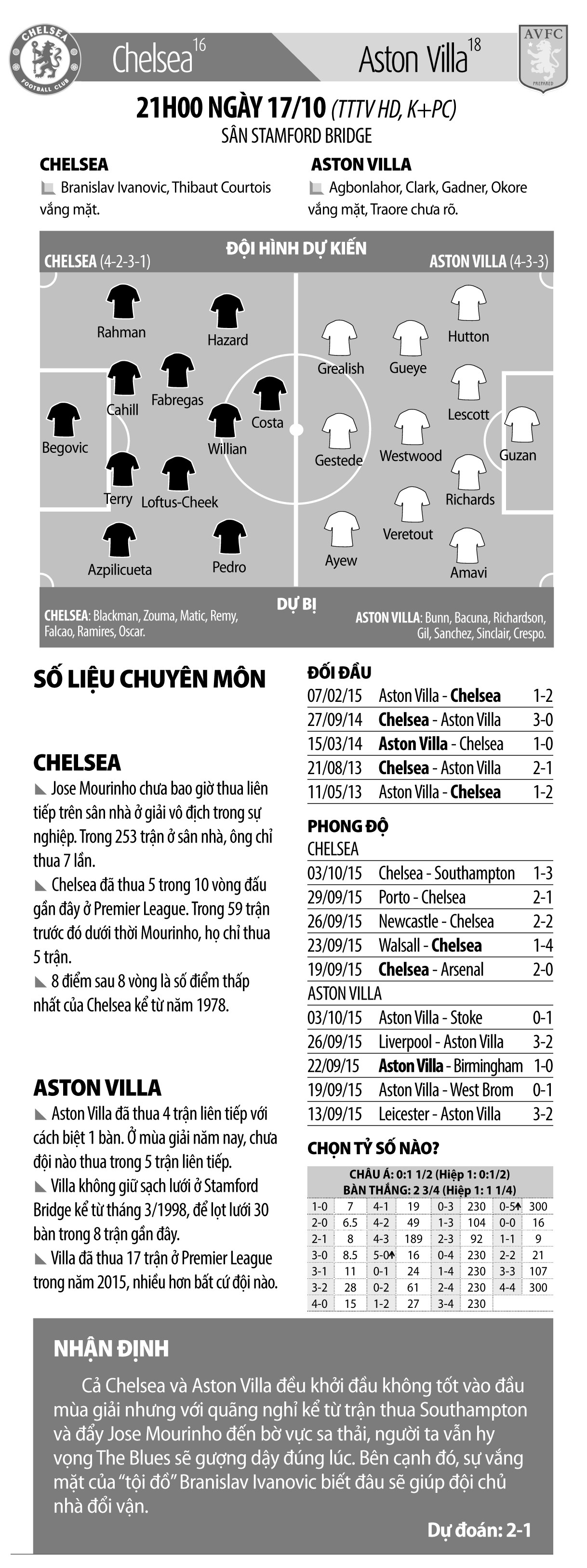 Nói thì dễ, Mourinho!