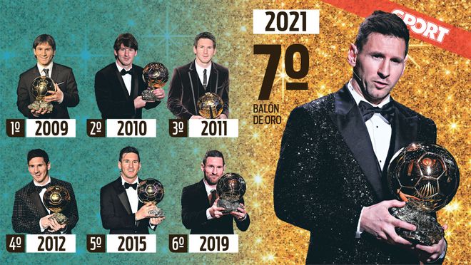 Dữ liệu đặc biệt về 7 Quả bóng vàng của Messi