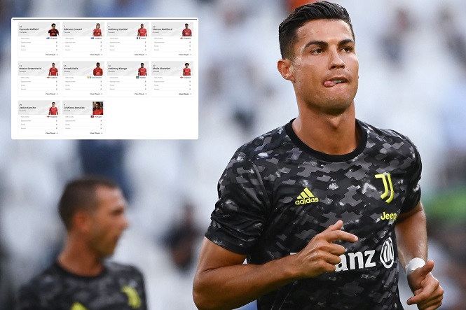 Premier League nhầm lẫn về số áo của Cristiano Ronaldo tại MU