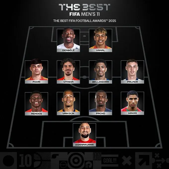 Đội hình FIFA The Best năm 2025 (Ảnh: FIFA)