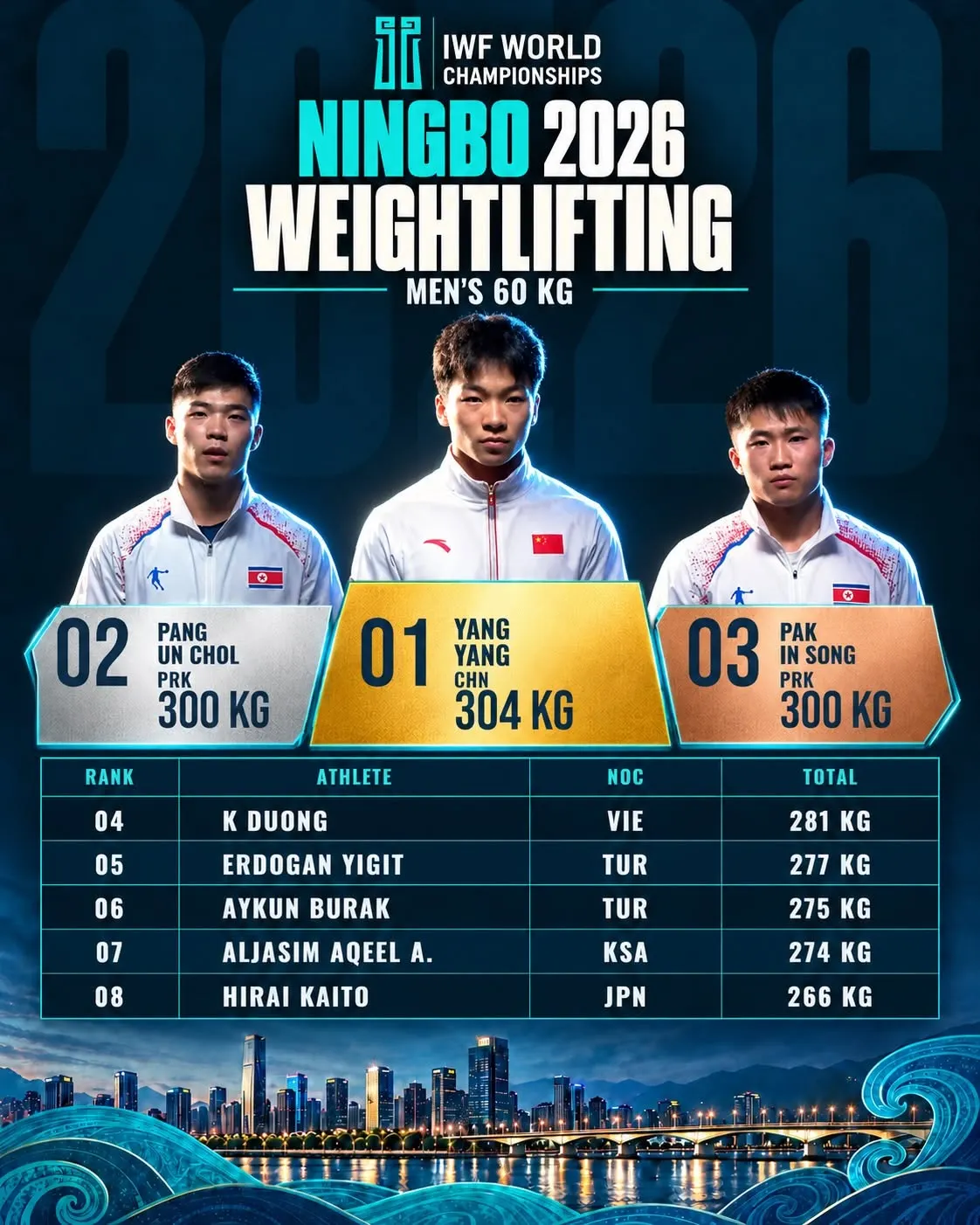 Chung cuộc K'Dương xếp hạng tư tại hạng cân 60 kg nam