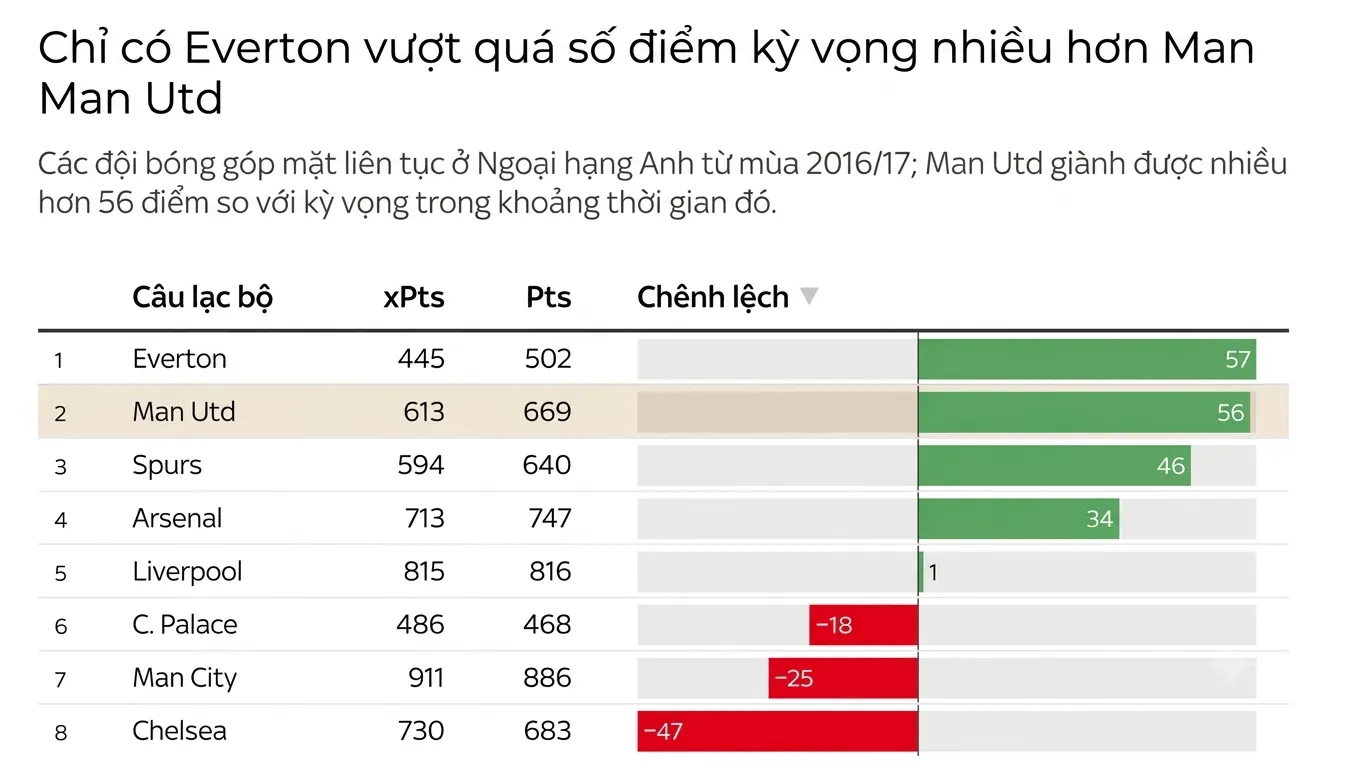 Đồ họa: Sky Sports