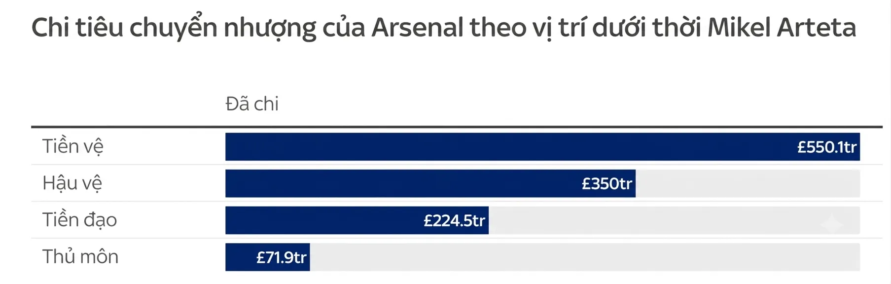 Đồ họa: Sky Sports