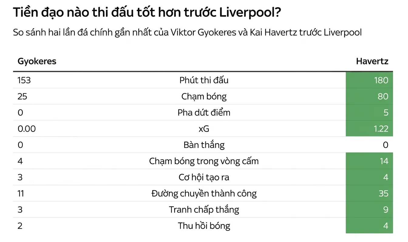 Đồ họa: Sky Sports
