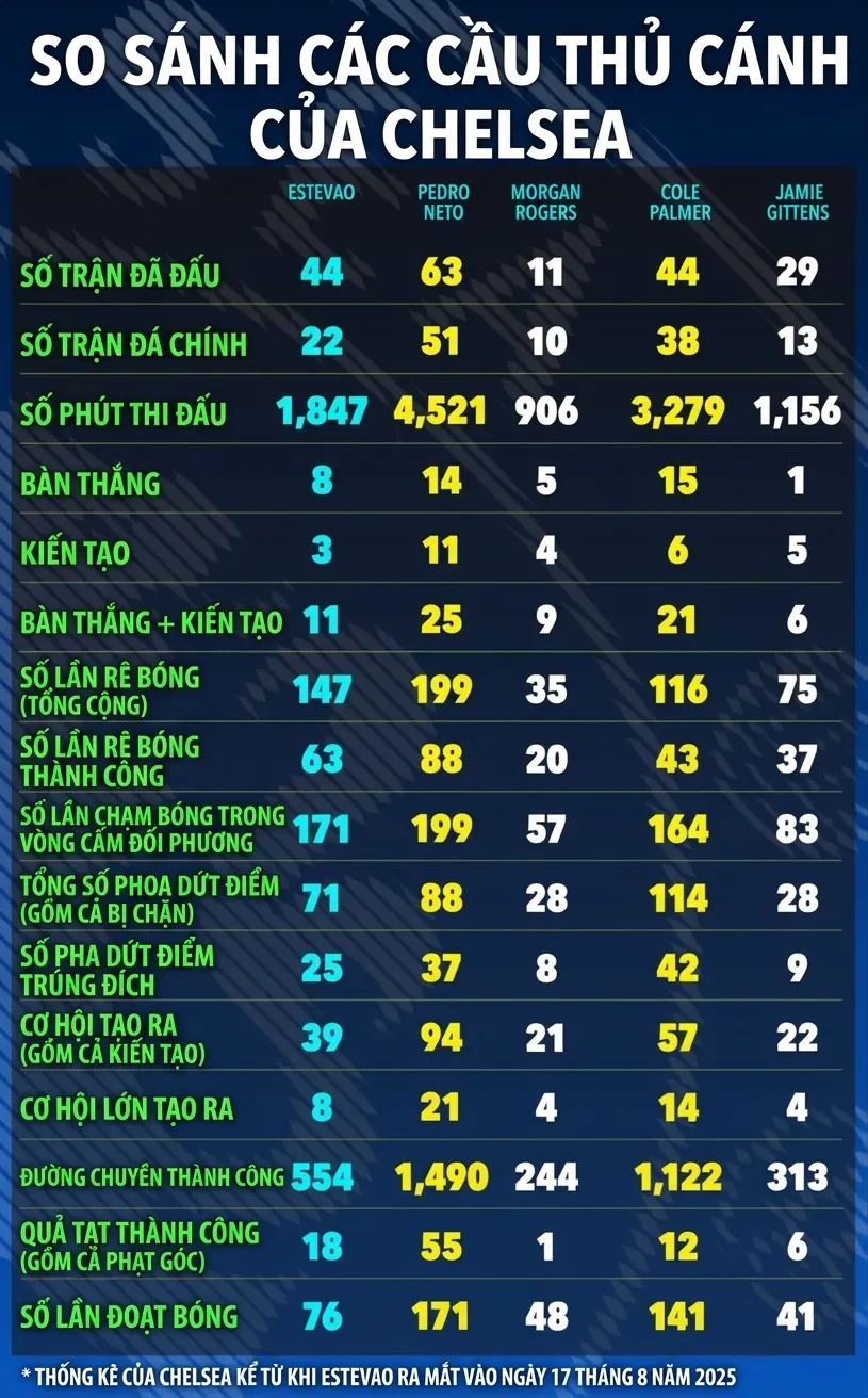 Đồ họa: Sun Sports