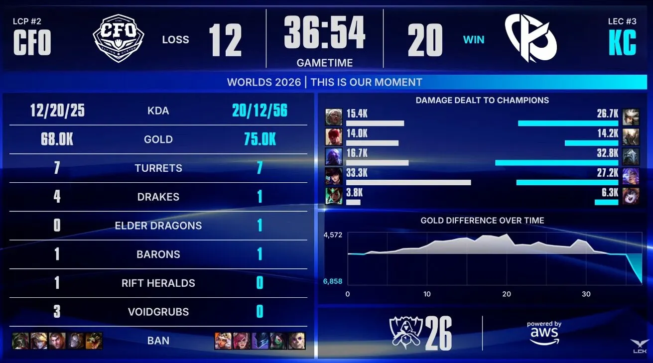Kết quả KC vs CFO ván 2