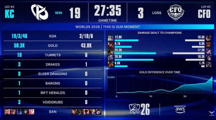 Kết quả KC vs CFO ván 1