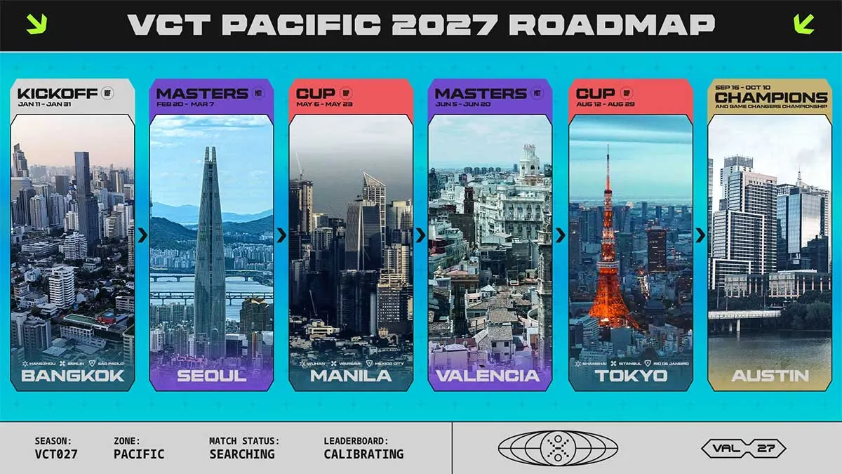 Riot Games công bố kế hoạch tái cấu trúc VCT Pacific từ mùa giải 2027 (Ảnh: VALORANT Esports)