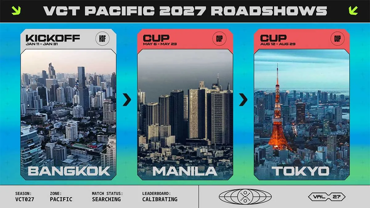 Lộ trình VALORANT Pacific 2027 (ẢnhL VALORANT Esports)
