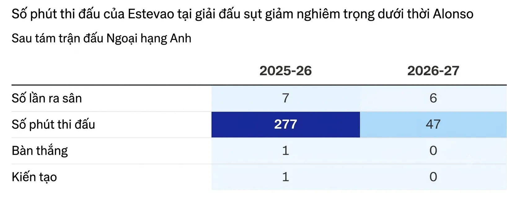 Đồ hoạ: Telegraph